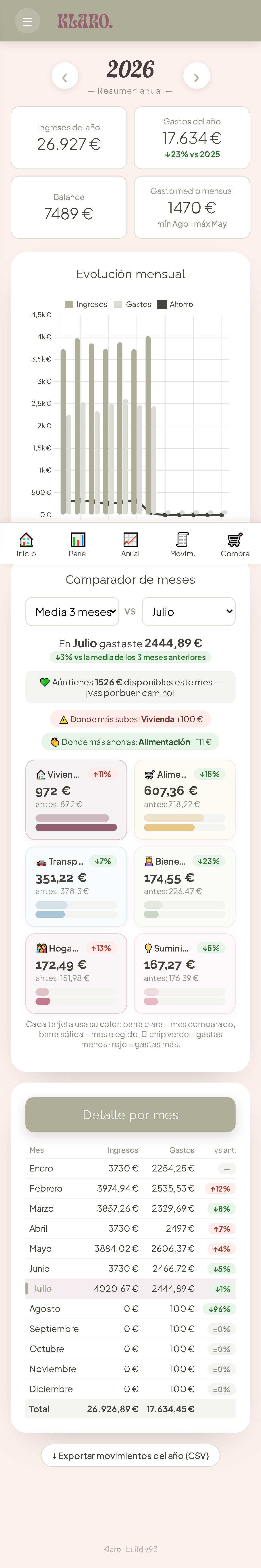 Resumen anual