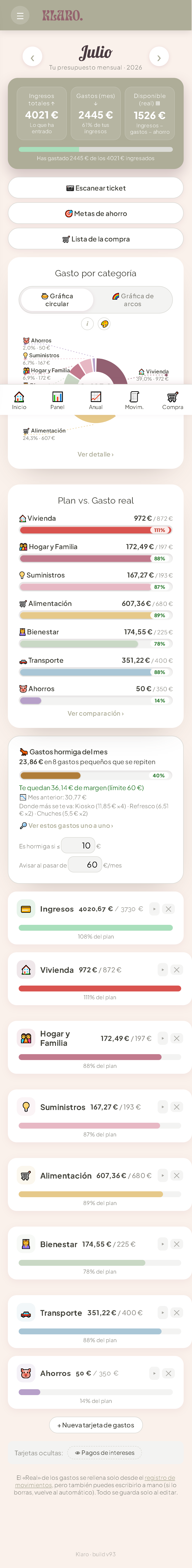 Panel de presupuesto